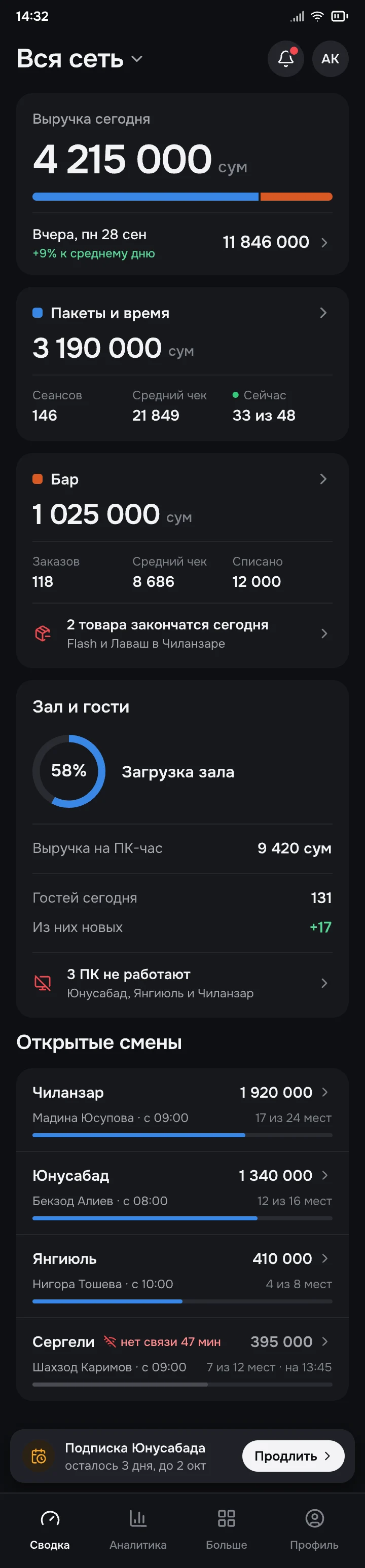 Приложение владельца: сводка за сегодня